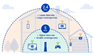 Jak wzmocnić Wi-Fi w domu? 10+ domowych sposobów na lepszy zasięg!