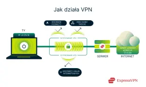 VPN: Co musisz wiedzieć o jego ochronie i ograniczeniach?