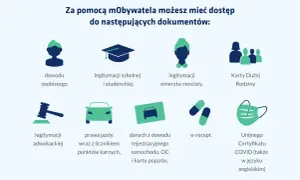 Aplikacja mObywatel to cyfrowy portfel na dokumenty: dowód osobisty, prawo jazdy, legitymacje, e-recepty i certyfikat COVID.