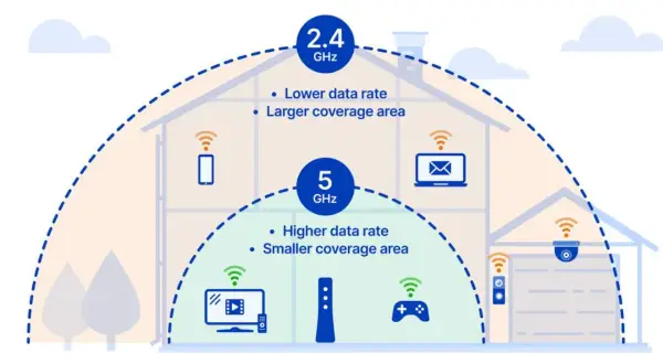 Jak wzmocnić Wi-Fi w domu? 10+ domowych sposobów na lepszy zasięg!
