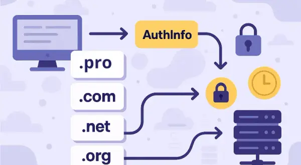 Jak przenieść domenę? Kompletny poradnik krok po kroku (Authinfo)