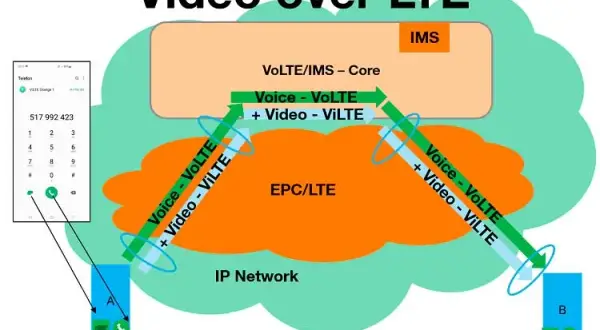 Zasięg Orange: Koniec problemów! Poznaj triki i VoLTE/Wi-Fi Calling