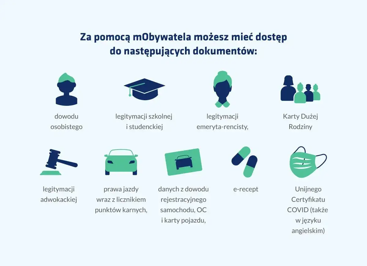 Aplikacja mObywatel to cyfrowy portfel na dokumenty: dowód osobisty, prawo jazdy, legitymacje, e-recepty i certyfikat COVID.