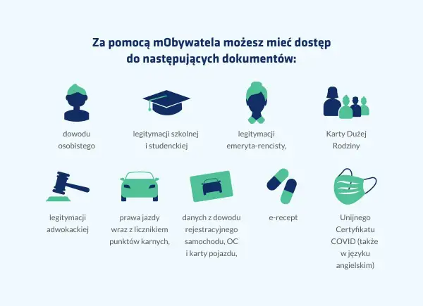 Aplikacja mObywatel to cyfrowy portfel na dokumenty: dowód osobisty, prawo jazdy, legitymacje, e-recepty i certyfikat COVID.